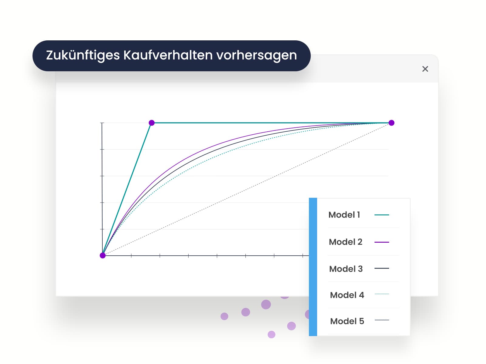 Predictive Modelling