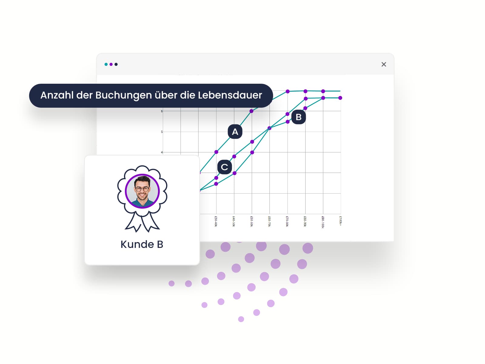 Kundenrankings mit ABC-Analyse *mit Video*