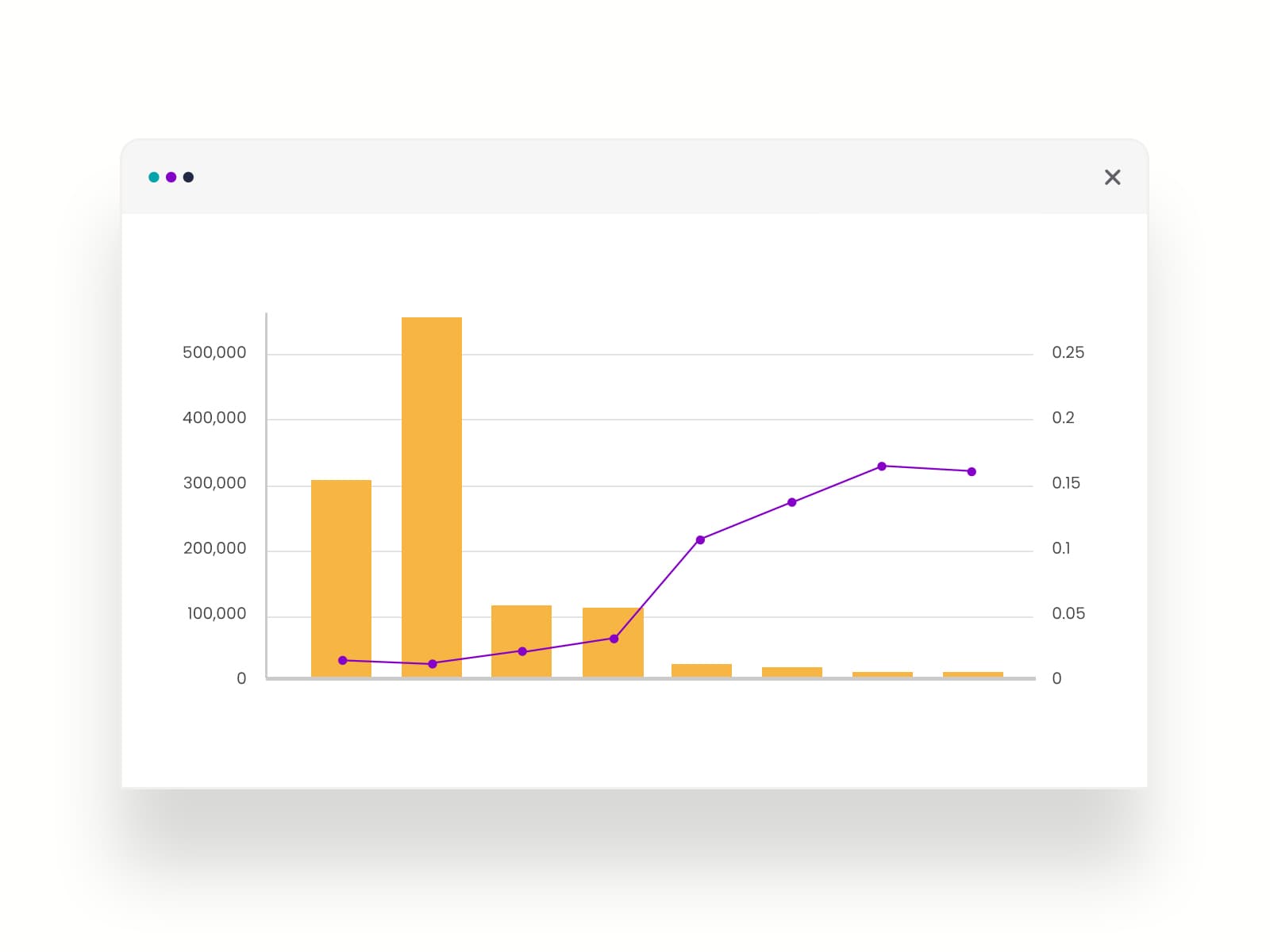 Logistische Regression