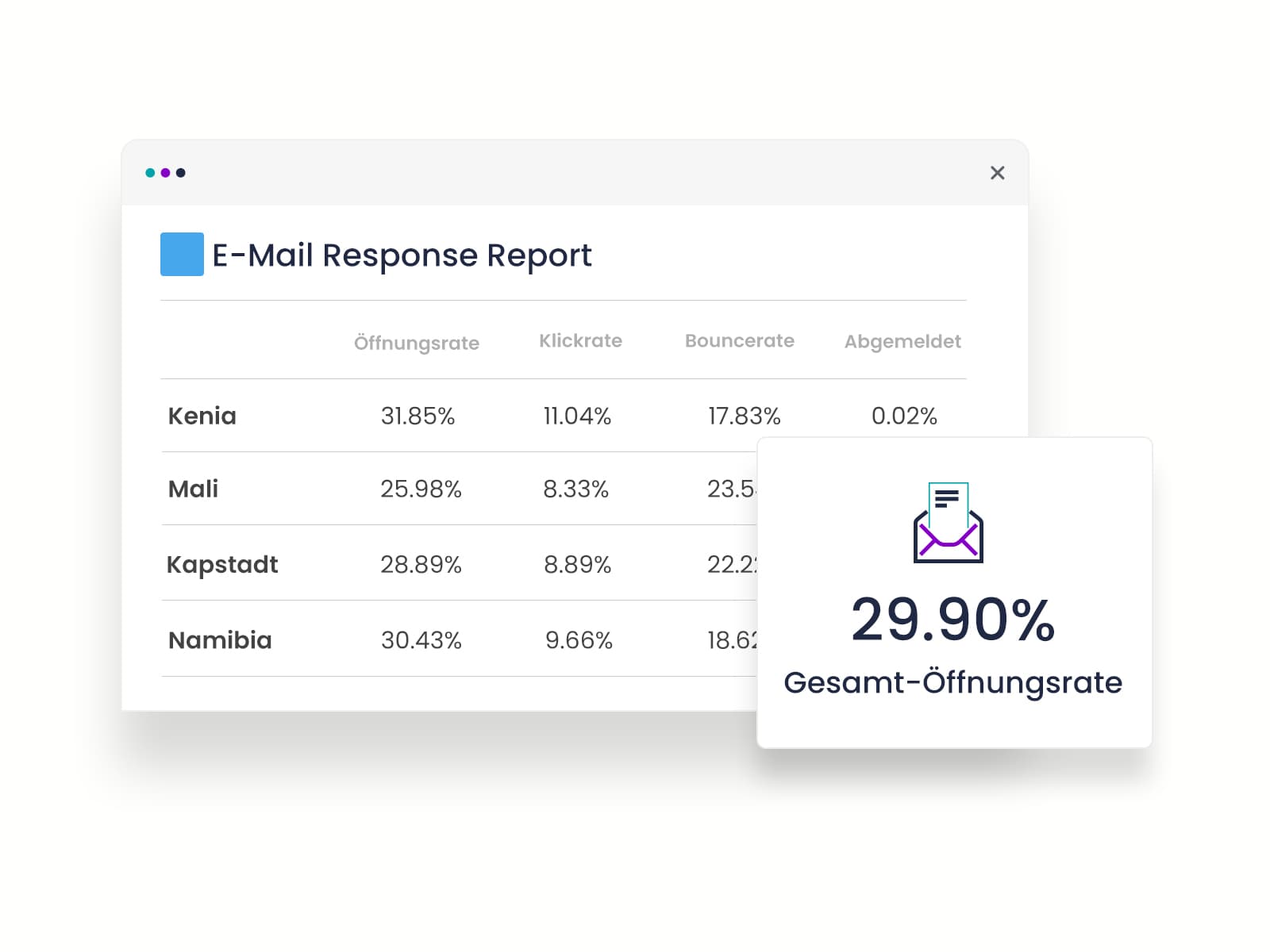 E-Mail-Marketing - die wichtigsten KPIs