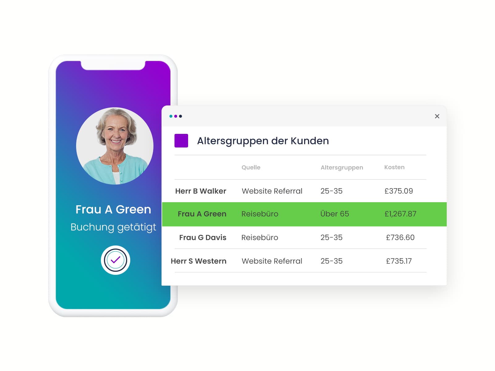 Kundendaten kennenlernen