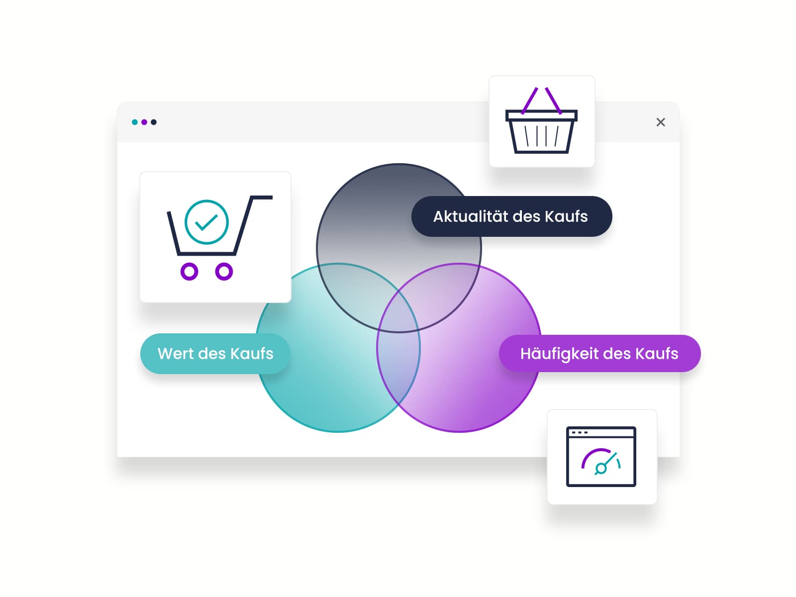 RFM-Analyse *mit Video*
