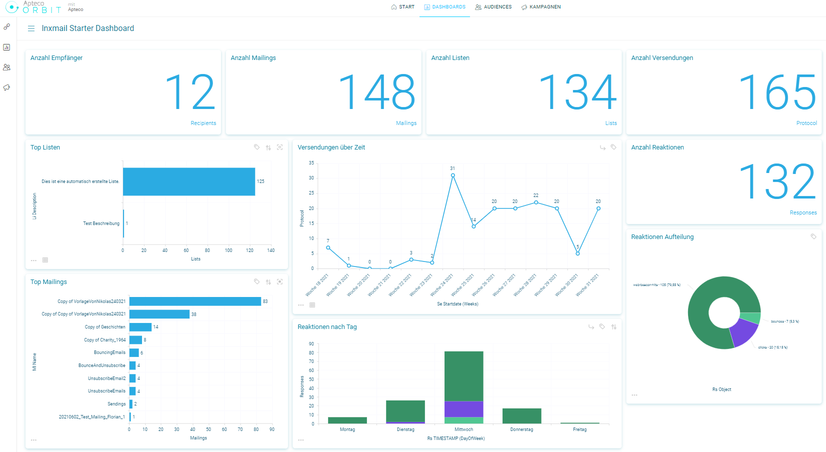 Apteco Orbit Dashboard