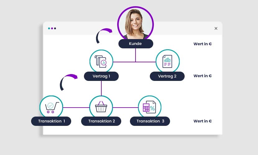 Aggregationsbasierte Ableitungen