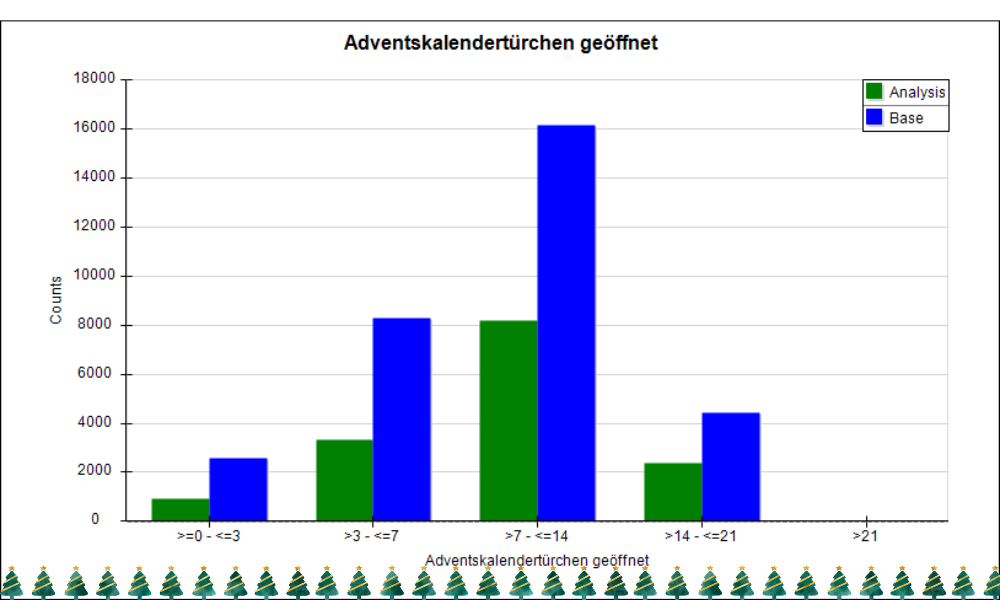 Adventskalendertürchen geöffnet