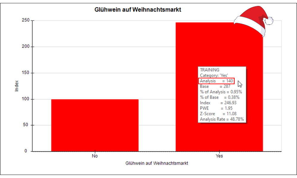 Glühwein auf dem Weihnachtsmarkt 