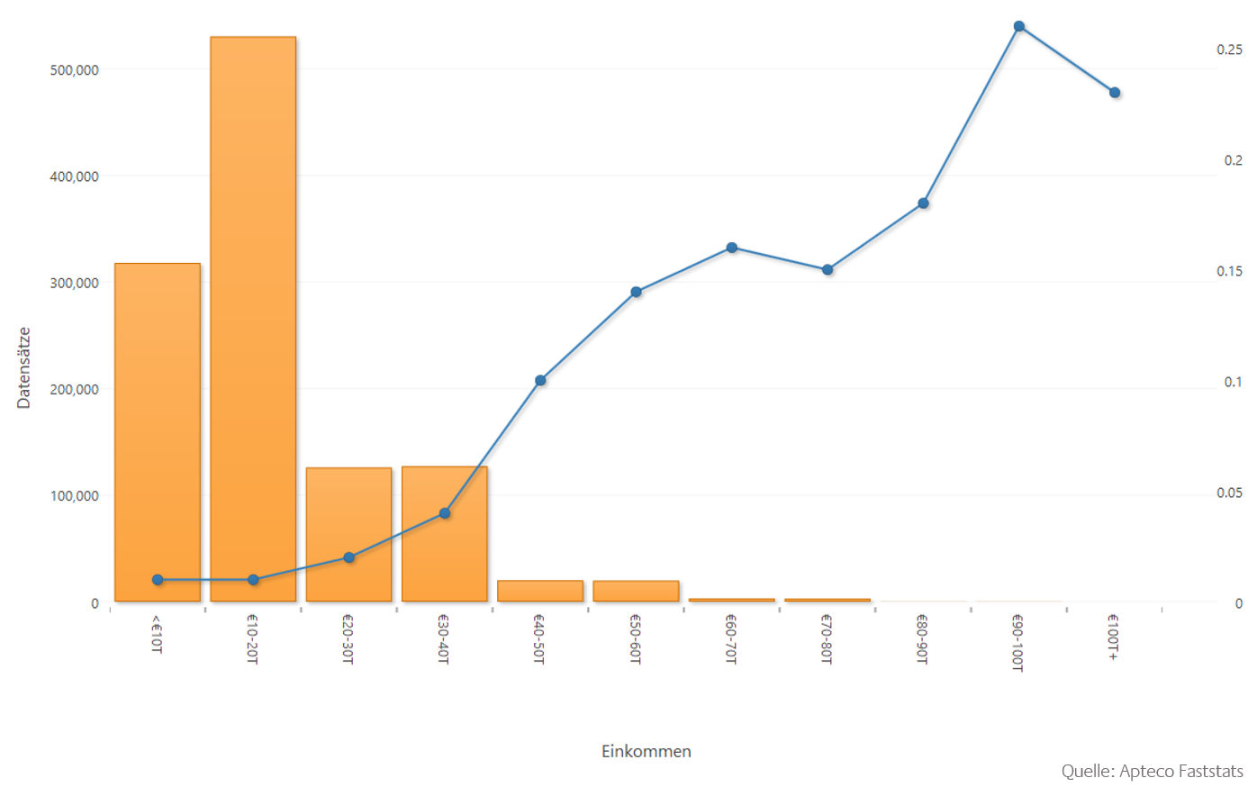 logistische_regression_mit_quelle.png