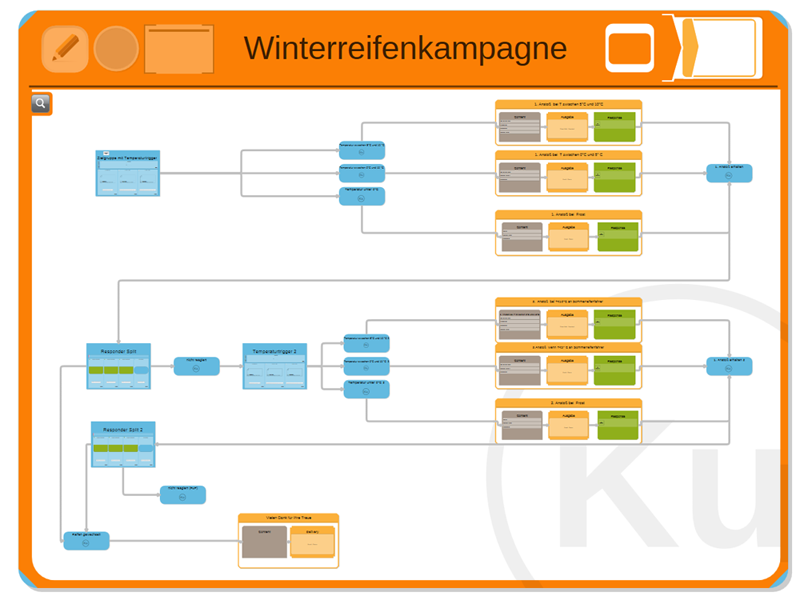 Wetterkampagne 2