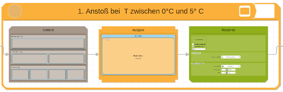 Wetterkampagne 5