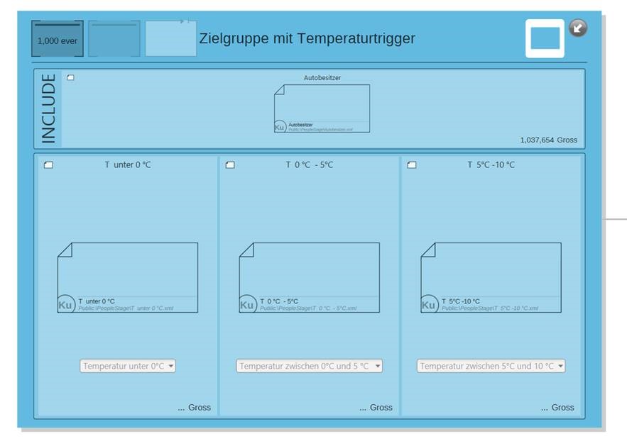 Wetterkampagne 3