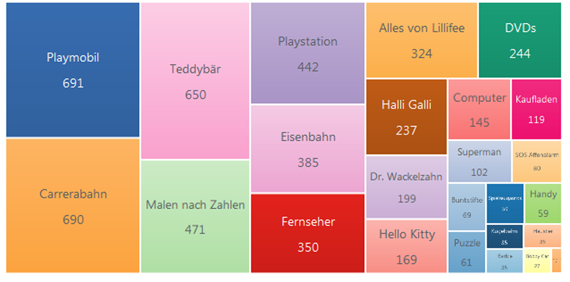 Weihnachten 1