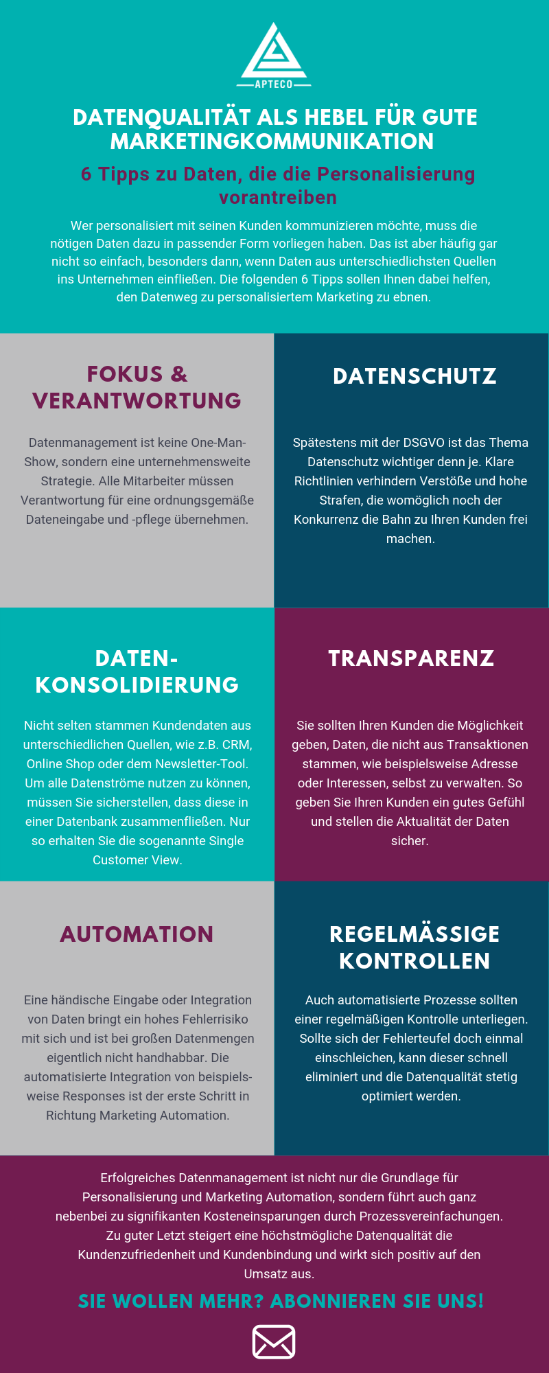 Infografik zu Datenqualität