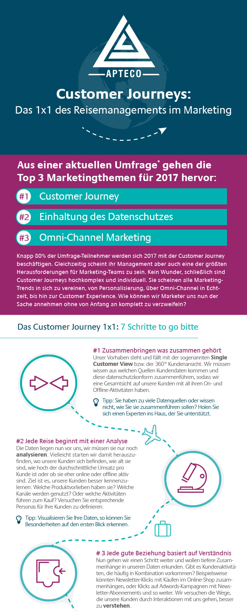 Customer Journey Teil 1