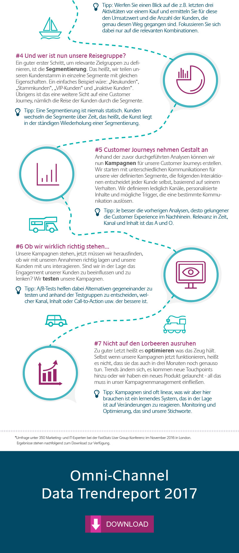 Customer Journey Teil 2