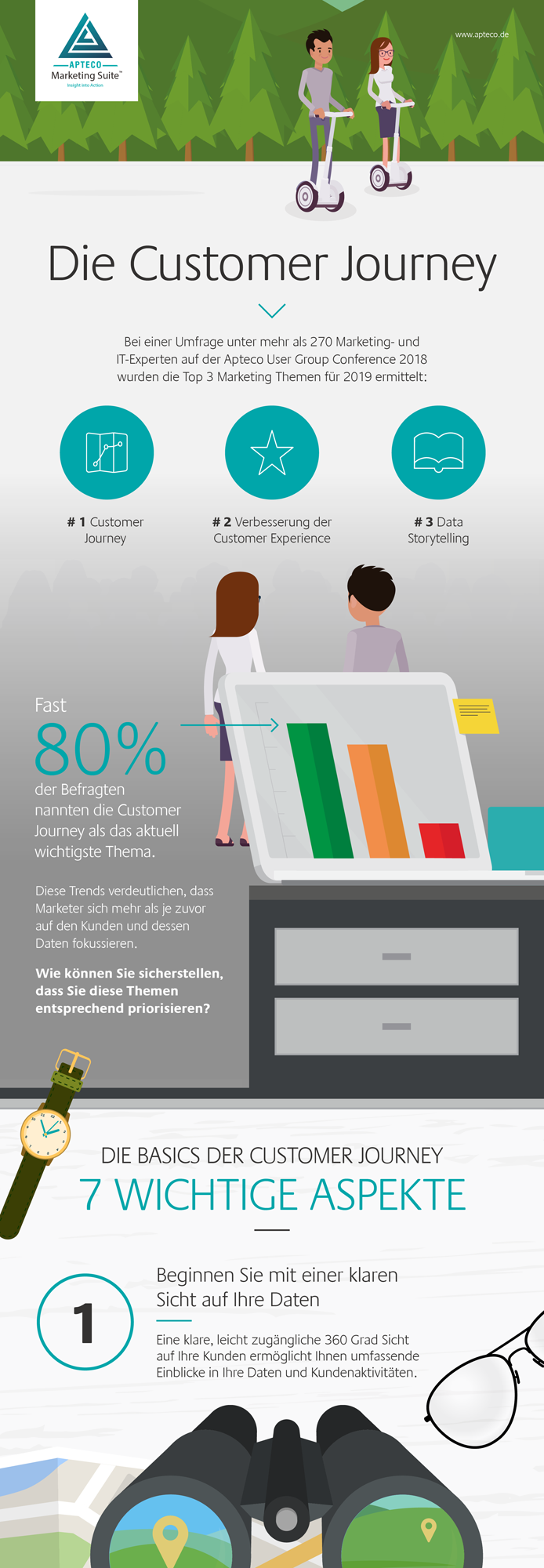 Customer Journey Teil 1