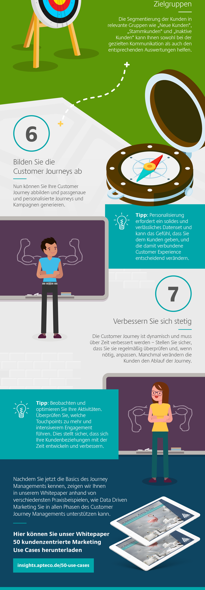 Customer Journey Teil 3