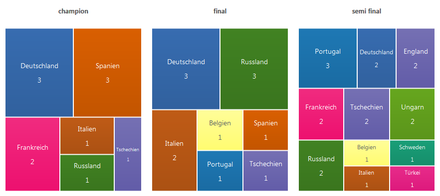 Endrunde 2