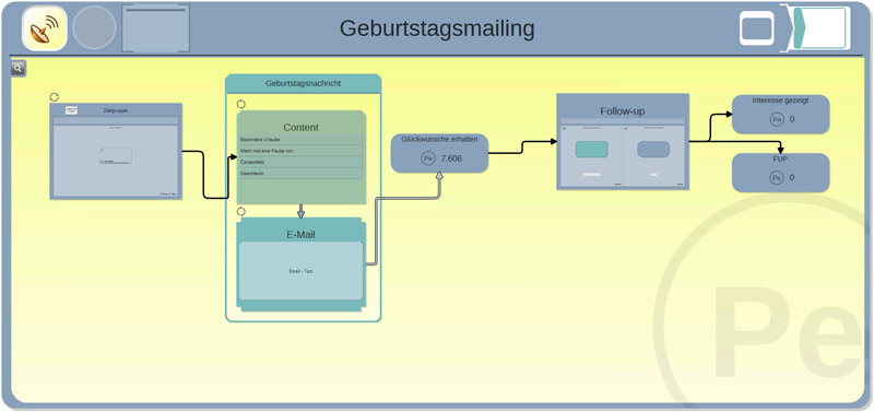 Geburtstagsmailing