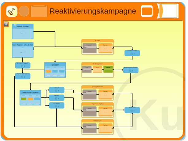 Reaktivierung