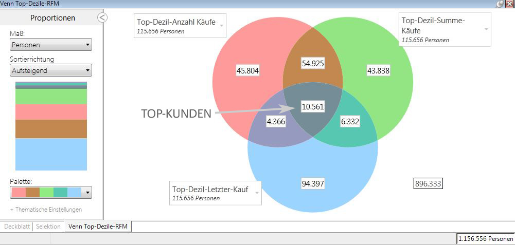 Venn_TOP-Kunden