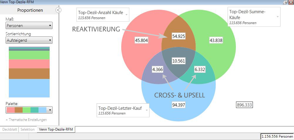 Venn_weitere_Zielgruppen