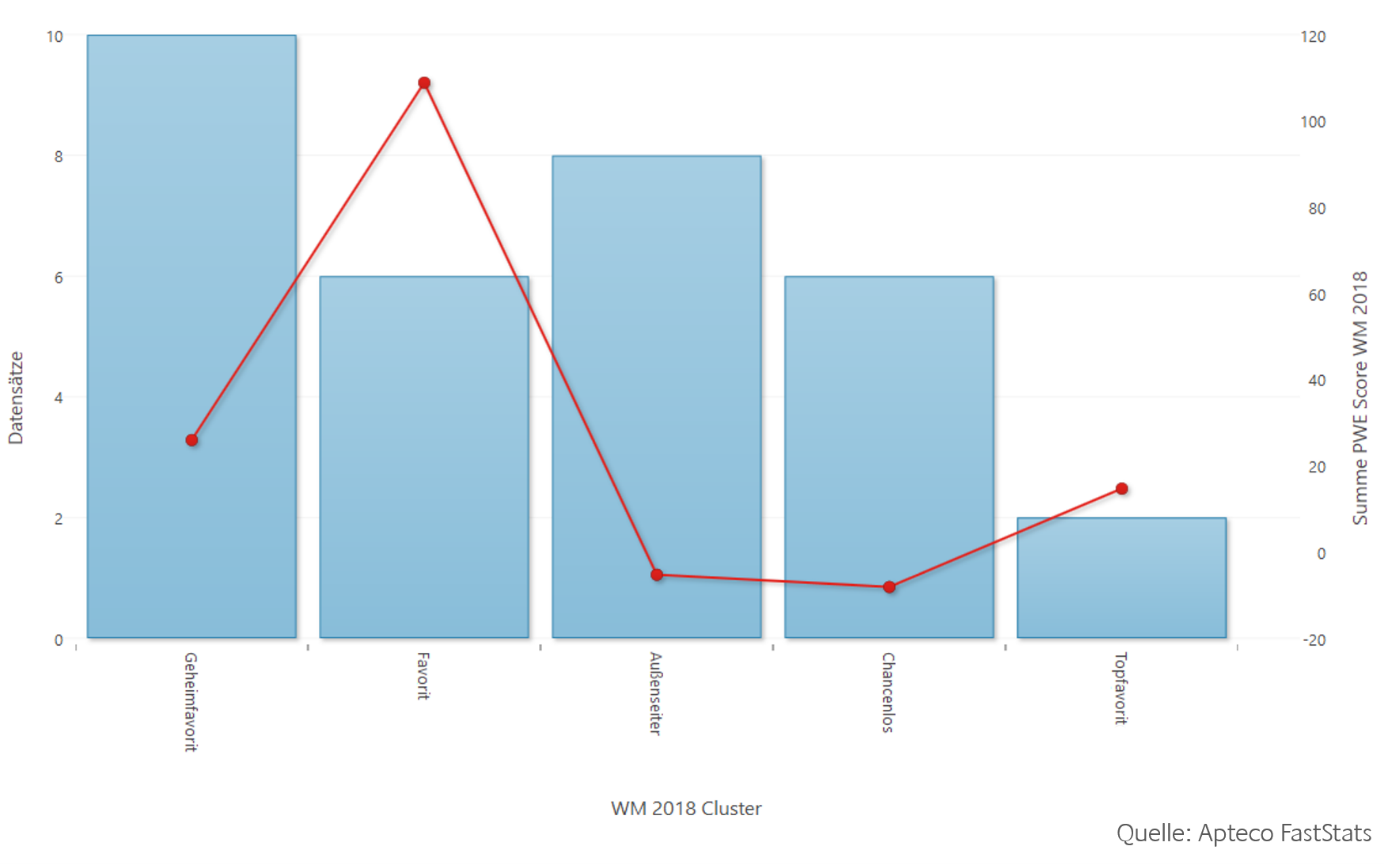 Chart Cluster