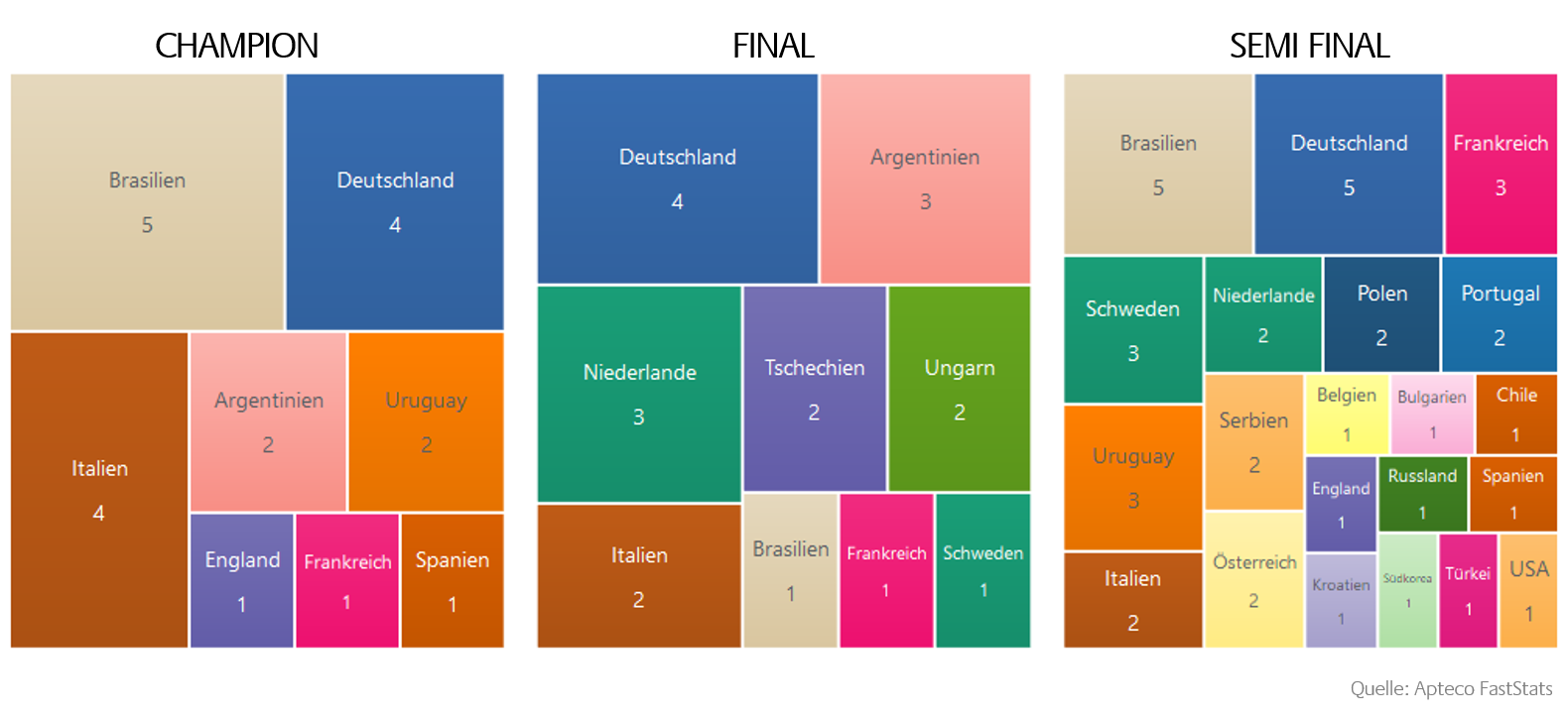 Chart Semi Finals