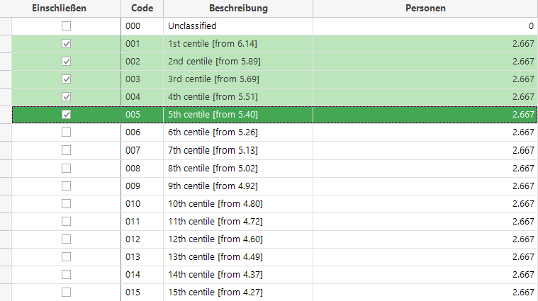 Selektion der Datensätze mit den höchsten Score-Werten