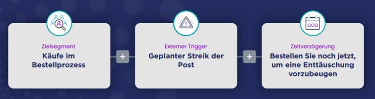 Externe Trigger