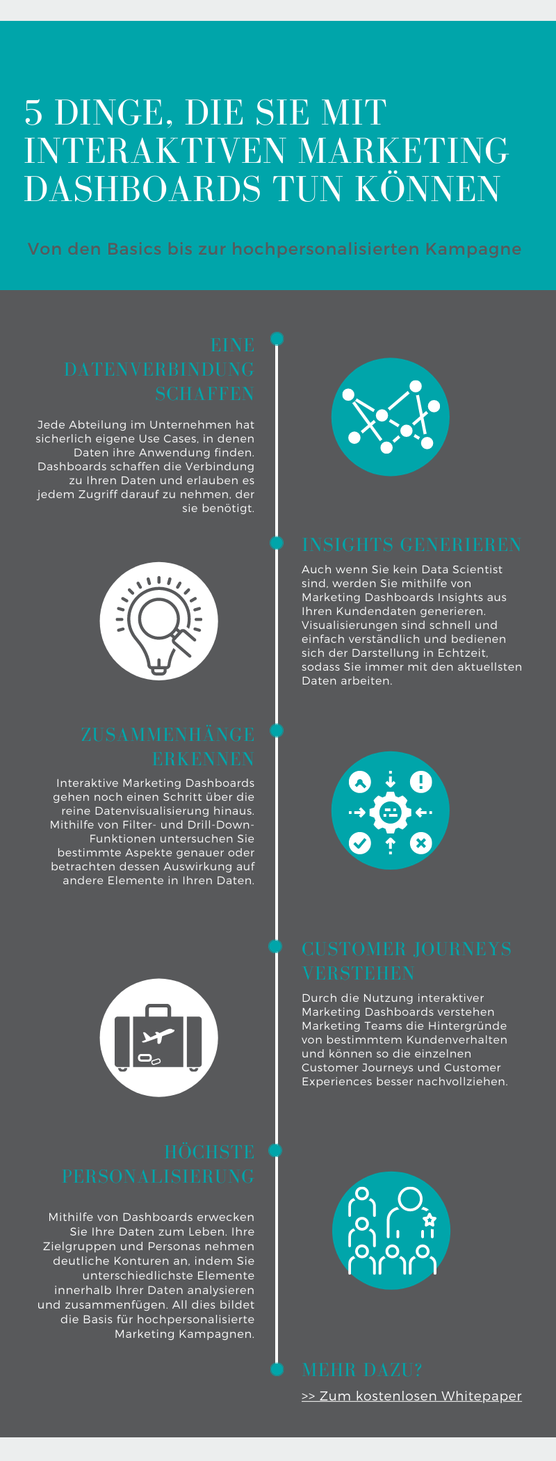 Infografik zu interaktiven Marketing Dashboards