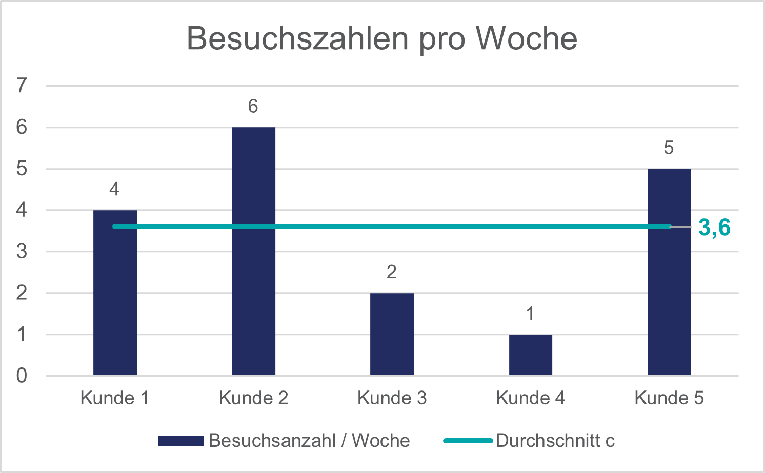 Berechnung Customer Lifetime Value - Teil 2