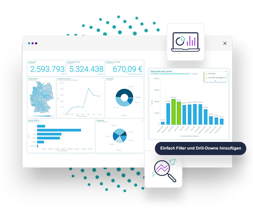 Dashboard Übersicht