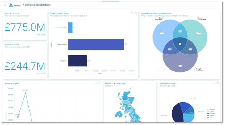 Dashboard blue