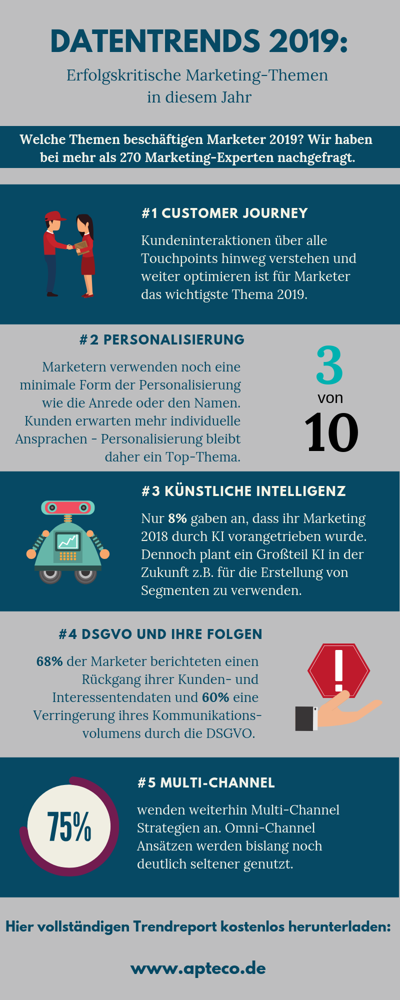 Top 5 Marketing Trends 2019