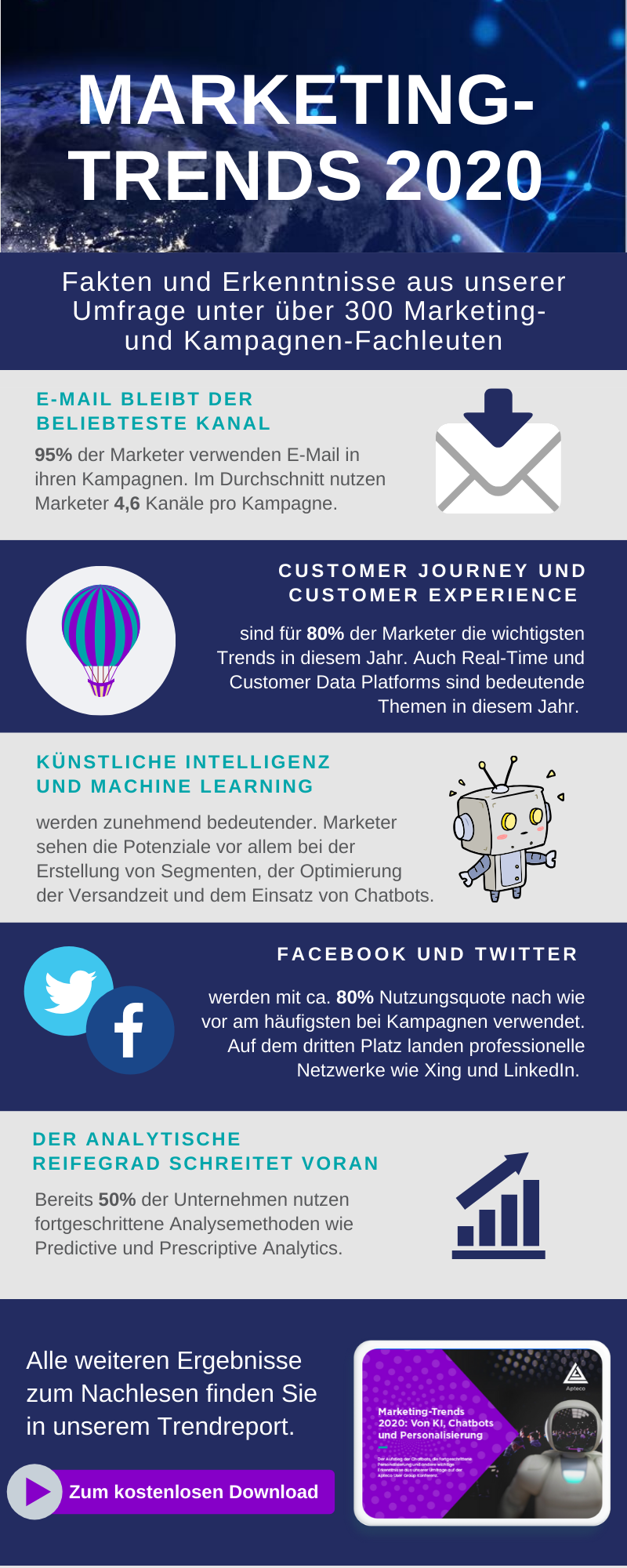 Marketing-Trends 2020