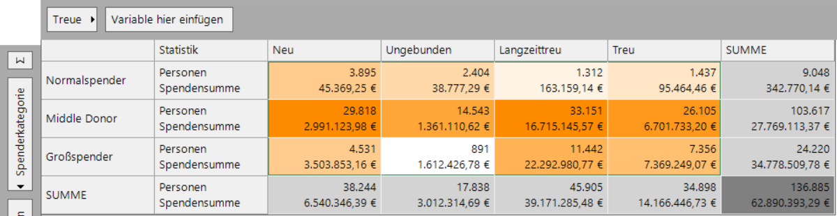 Monetary Recency