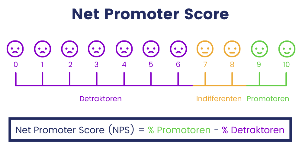 Net Promoter Score