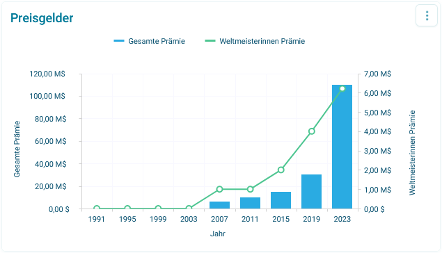 Darstellung Apteco Orbit, Datenquelle Wikipedia