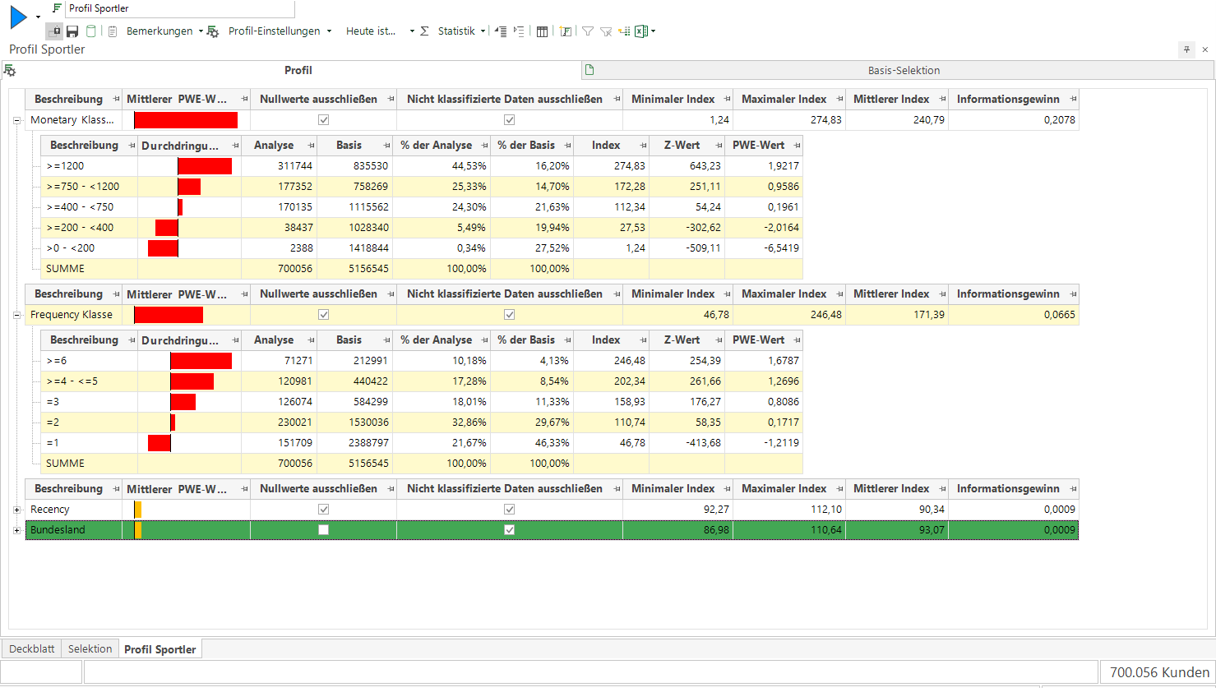 Profiling