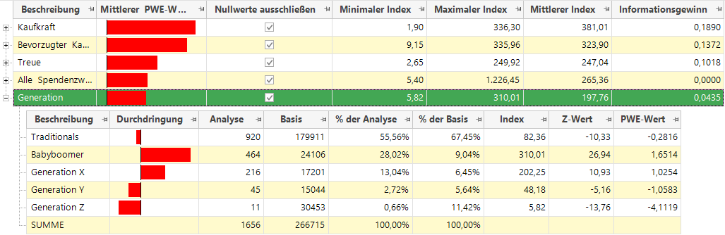 3. Erstellen des Profils und Interpretation des Reports