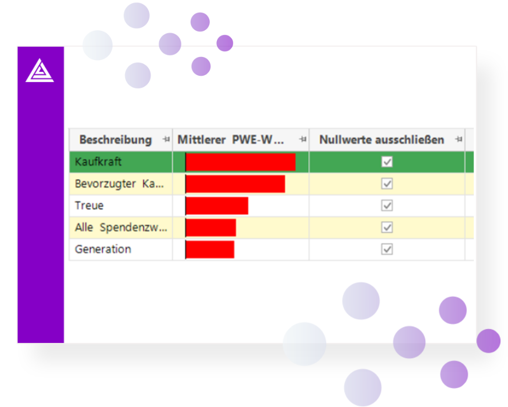 Spender:innen Profil