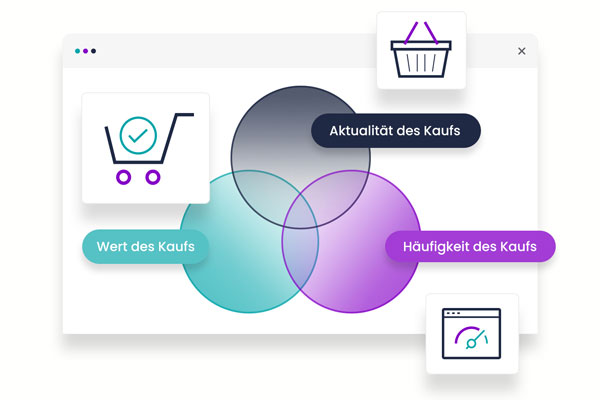 RFM-Analyse