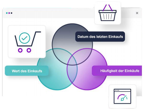 RFM-Analyse