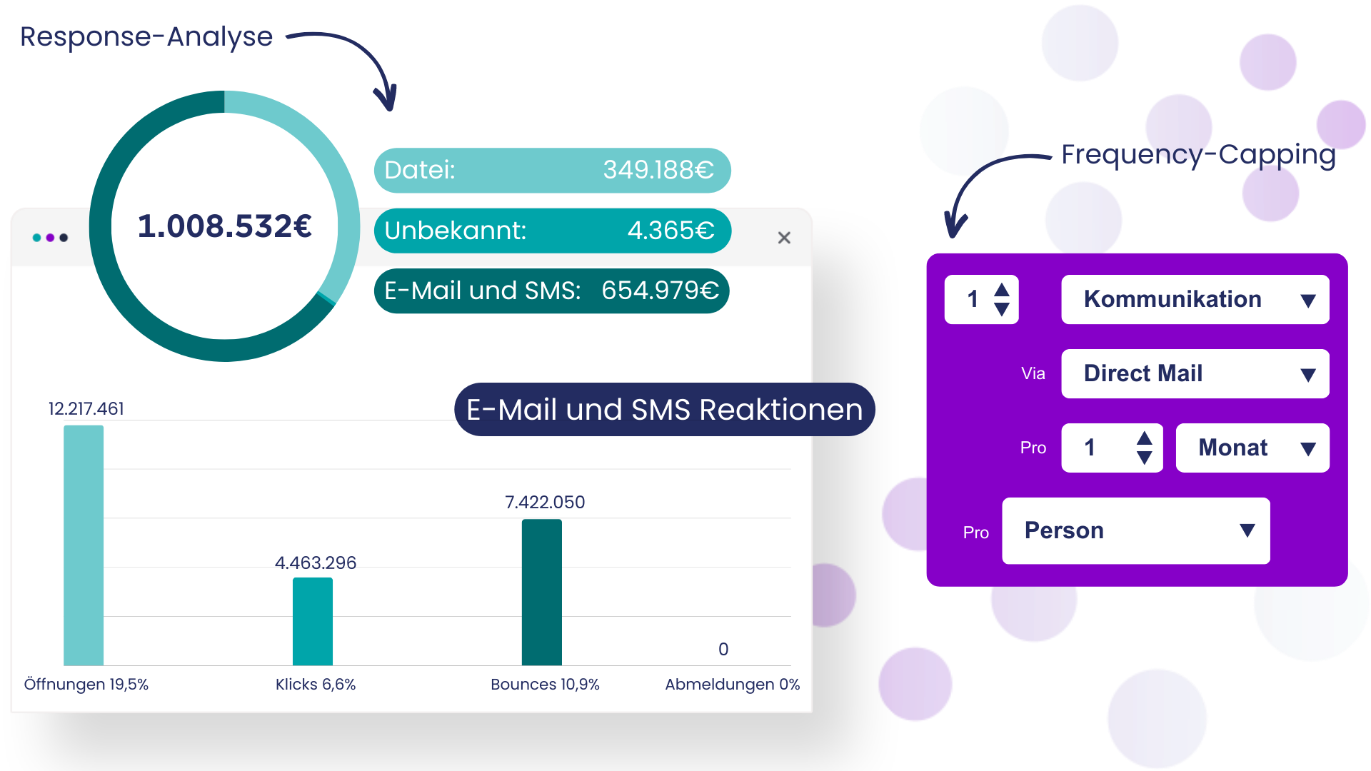 Response Analyse und Frequency Capping