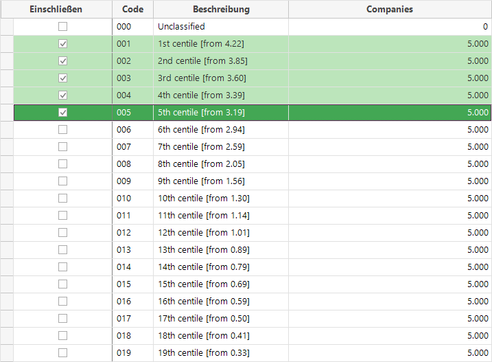 Selektion der Datensätze mit dem höchsten Scoring