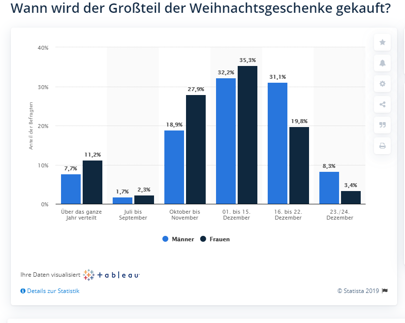 Statista