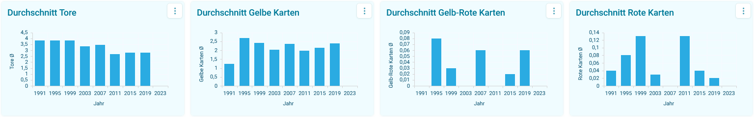 Darstellung Apteco Orbit, Datenquelle Wikipedia