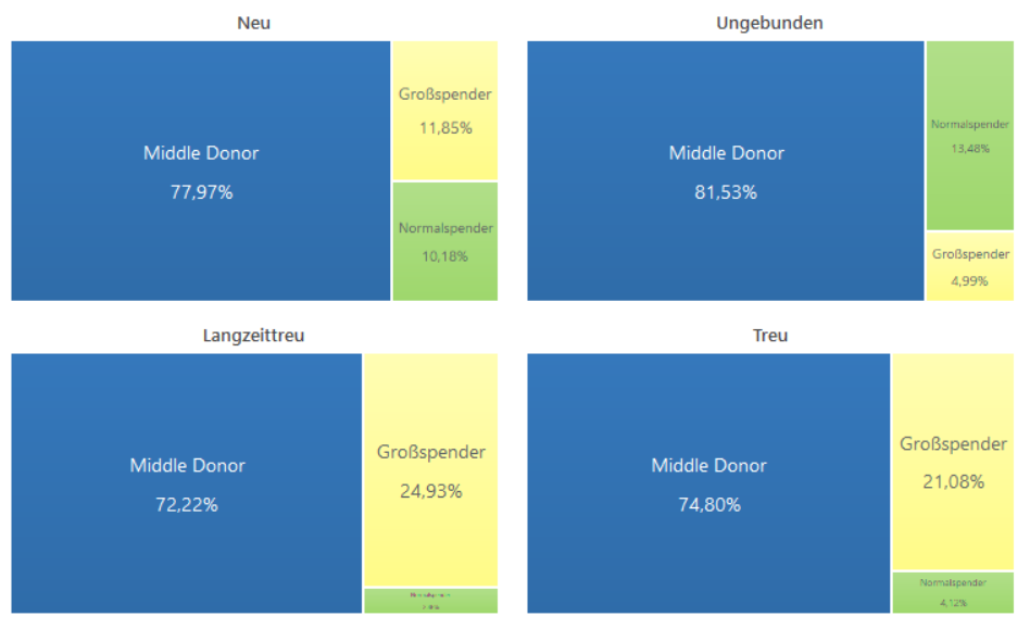 Treemap