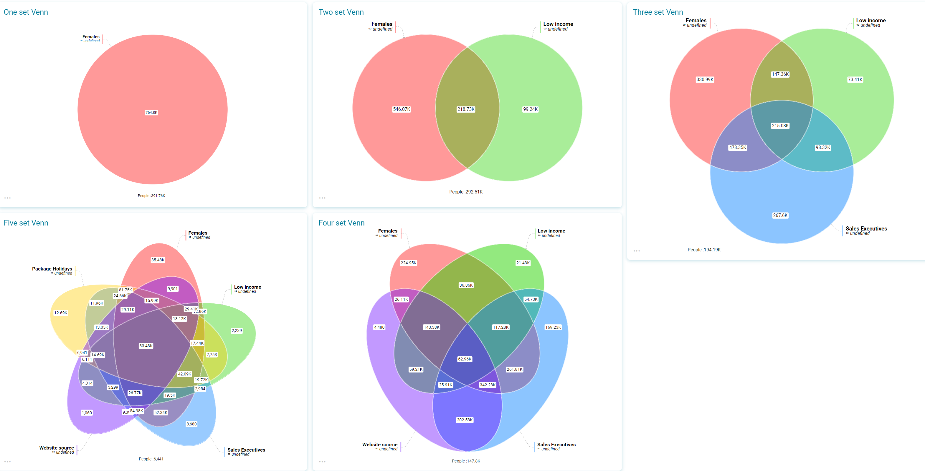 Venn-Diagramm
