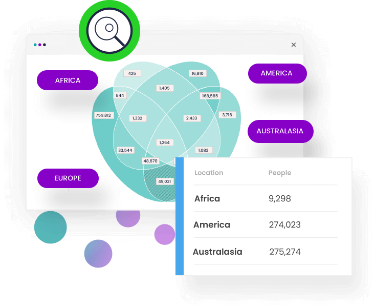 Unsere ersten Venn-Diagramm Visualisierungen innerhalb von FastStats feierten ihr einjähriges Jubiläum und wir stiegen mit dem Launch von Cascade in die Welt des Kampagnenmanagements ein. 